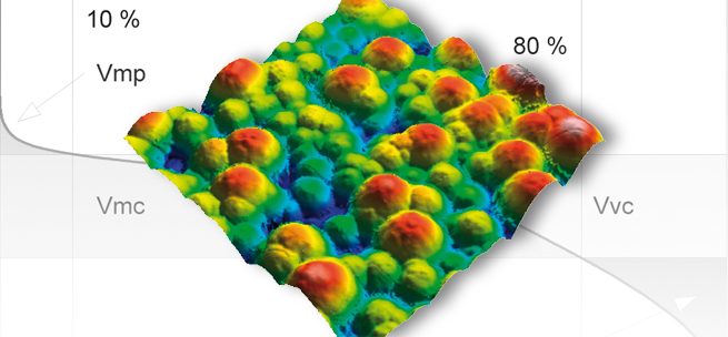 Surface topography measurement